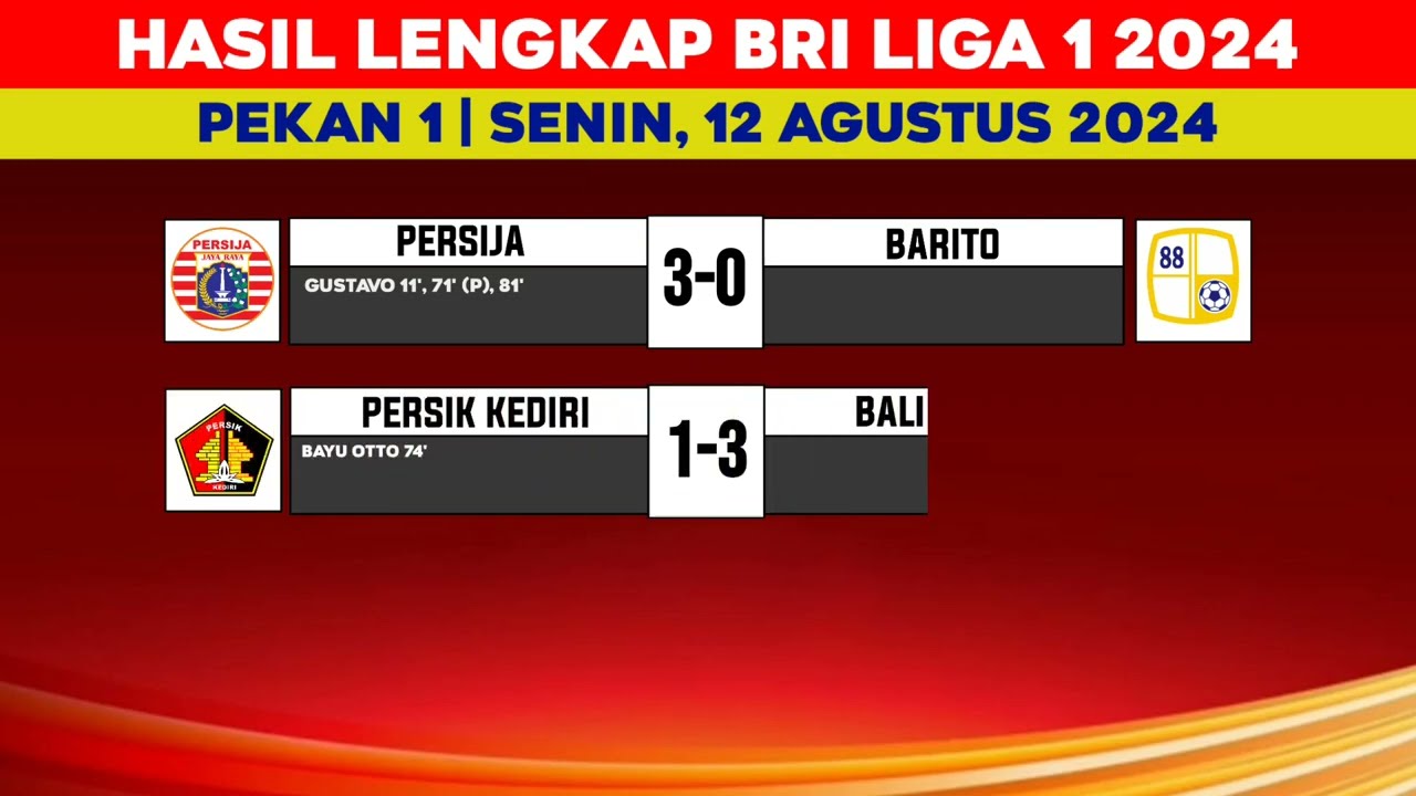 Jadwal BRI Liga 1 2023-2024