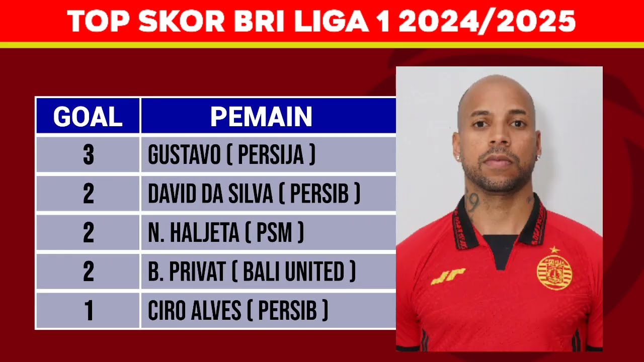 Jadwal Persija Liga 1 2024